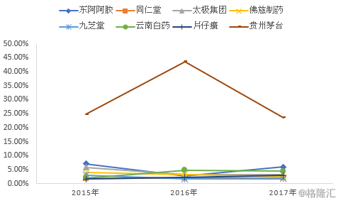 一块驴皮秒杀贵州茅台！流传3000年的阿胶，可如今……