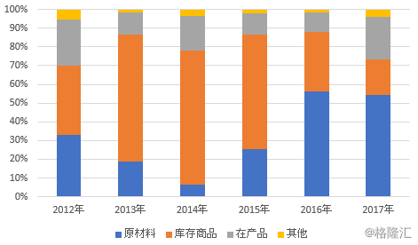 一块驴皮秒杀贵州茅台！流传3000年的阿胶，可如今……