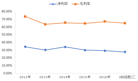 一块驴皮秒杀贵州茅台！流传3000年的阿胶，可如今……