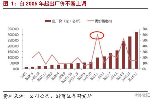 一块驴皮秒杀贵州茅台！流传3000年的阿胶，可如今……