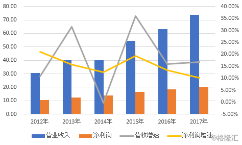 一块驴皮秒杀贵州茅台！流传3000年的阿胶，可如今……