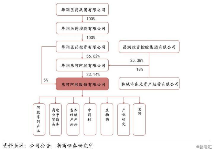 一块驴皮秒杀贵州茅台！流传3000年的阿胶，可如今……