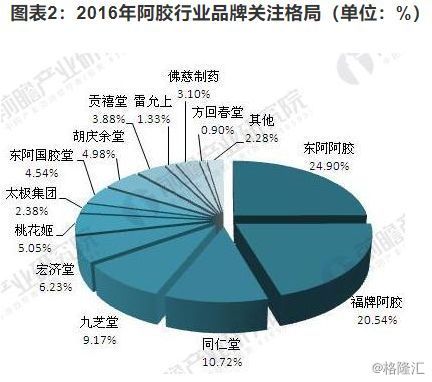 一块驴皮秒杀贵州茅台！流传3000年的阿胶，可如今……