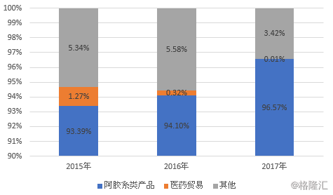 一块驴皮秒杀贵州茅台！流传3000年的阿胶，可如今……