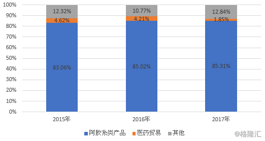 一块驴皮秒杀贵州茅台！流传3000年的阿胶，可如今……