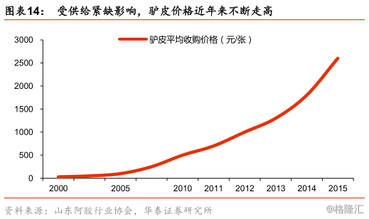 一块驴皮秒杀贵州茅台！流传3000年的阿胶，可如今……