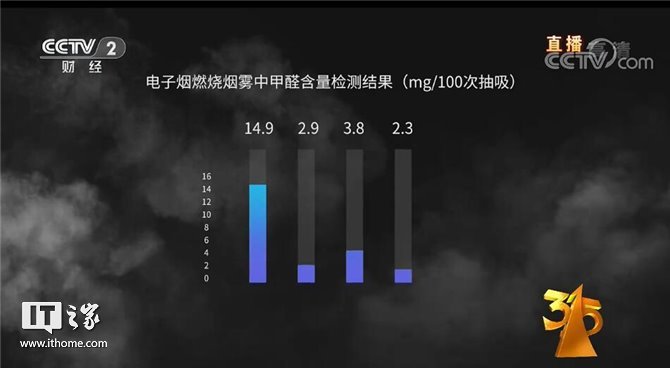 共治共享、放心消费：2019央视315晚会图文直播实录