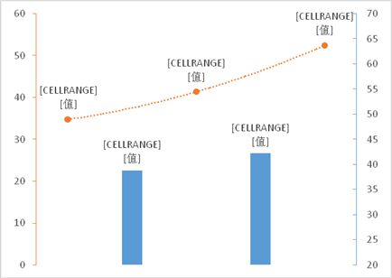 图14:不同性别学生考虑过减肥的比例（%）