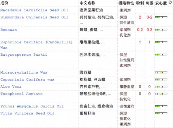 9款唇膏成分大解析，有你用过的吗