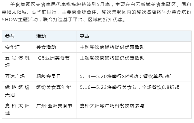 你真的了解白云美食吗？看一圈下来，这谁能顶得住！