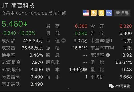 315曝光这些套路:被点名美股暴跌13% 上市公司急声明