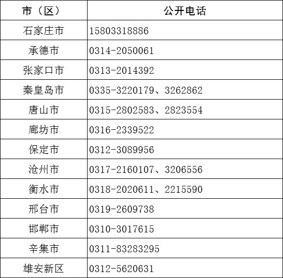 最全职位表！河北省2018年招录公务员公告发布！招1804名！