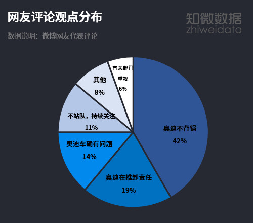 315舆情全复盘：危机当前，各家公关如何“各显神通”