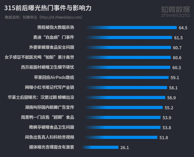 315舆情全复盘：危机当前，各家公关如何“各显神通”