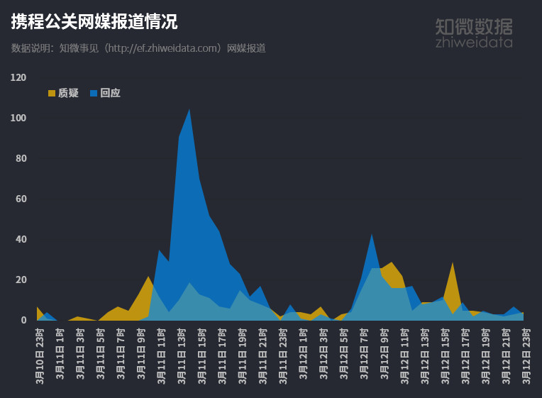 315舆情全复盘：危机当前，各家公关如何“各显神通”