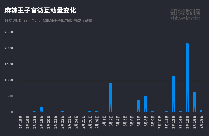 315舆情全复盘：危机当前，各家公关如何“各显神通”