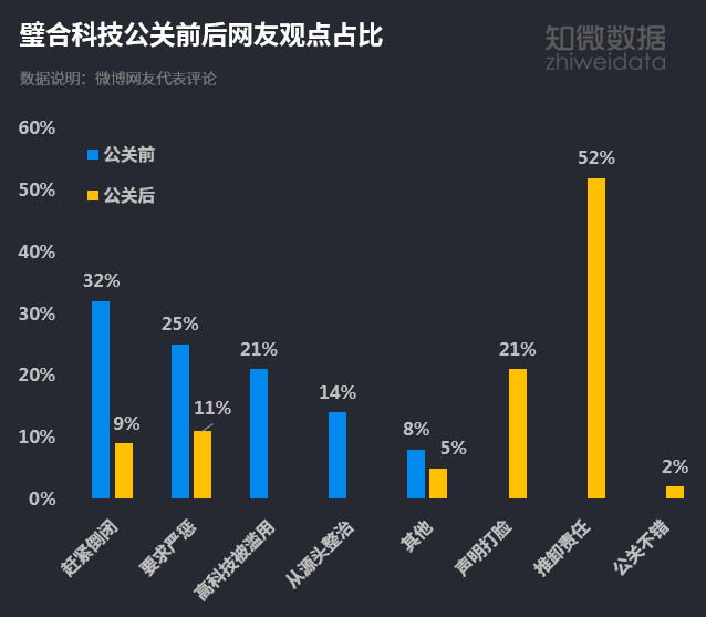 315舆情全复盘：危机当前，各家公关如何“各显神通”