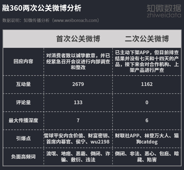 315舆情全复盘：危机当前，各家公关如何“各显神通”