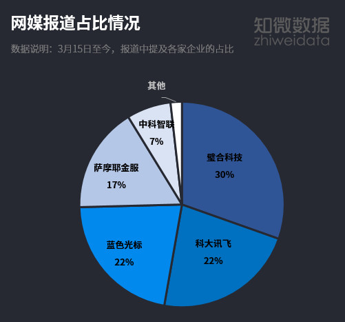 315舆情全复盘：危机当前，各家公关如何“各显神通”