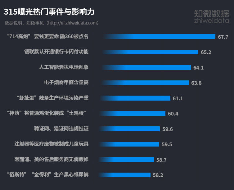 315舆情全复盘：危机当前，各家公关如何“各显神通”