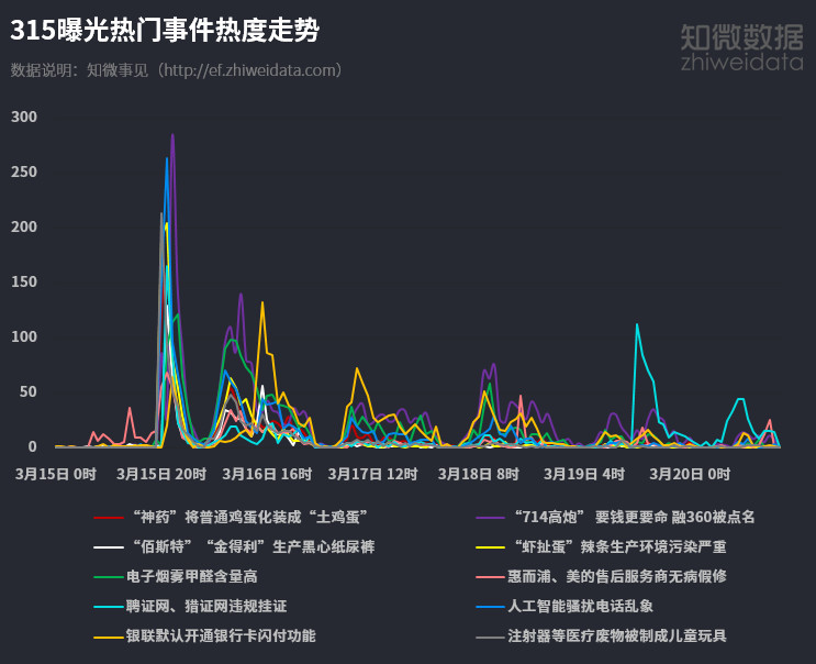 315舆情全复盘：危机当前，各家公关如何“各显神通”