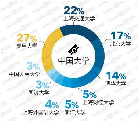 《我的前半生》中百万年薪的咨询公司 到底是啥样