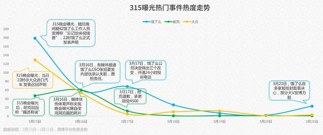 分析了几年315数据，发现今晚这些行业最可能踩雷