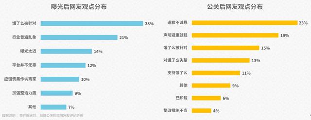 分析了几年315数据，发现今晚这些行业最可能踩雷