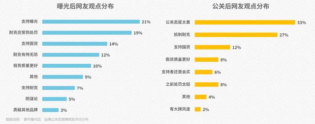 分析了几年315数据，发现今晚这些行业最可能踩雷