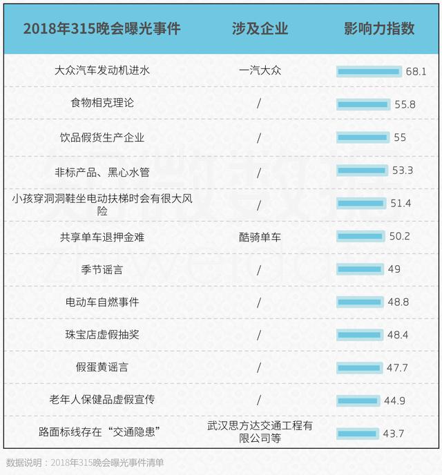 分析了几年315数据，发现今晚这些行业最可能踩雷