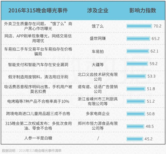 分析了几年315数据，发现今晚这些行业最可能踩雷