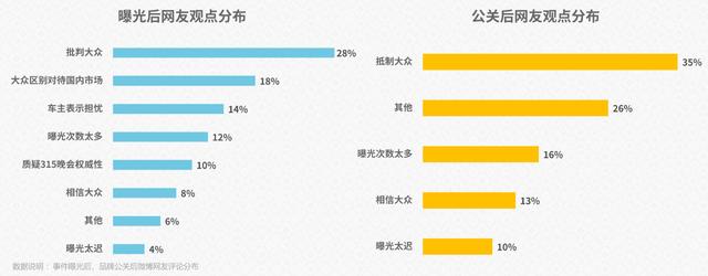 分析了几年315数据，发现今晚这些行业最可能踩雷