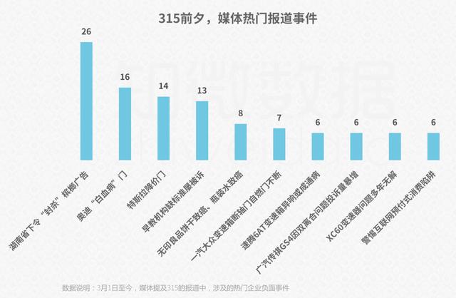 分析了几年315数据，发现今晚这些行业最可能踩雷