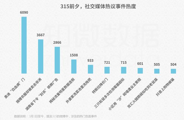 分析了几年315数据，发现今晚这些行业最可能踩雷