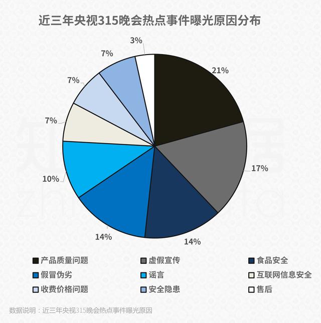 分析了几年315数据，发现今晚这些行业最可能踩雷