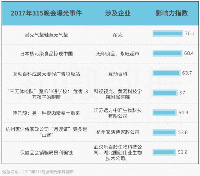 分析了几年315数据，发现今晚这些行业最可能踩雷