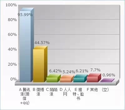 中国姑娘的性与爱 她她Tedx演讲披露