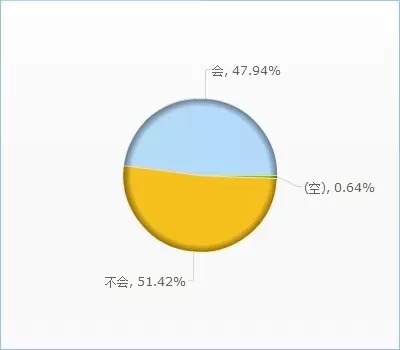 中国姑娘的性与爱 她她Tedx演讲披露