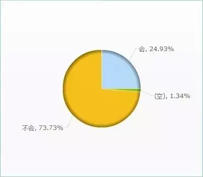 中国姑娘的性与爱 她她Tedx演讲披露