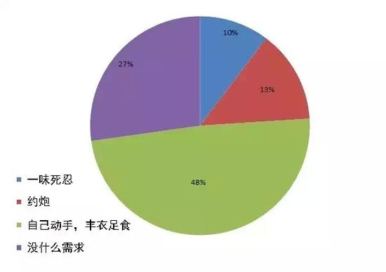 中国姑娘的性与爱 她她Tedx演讲披露