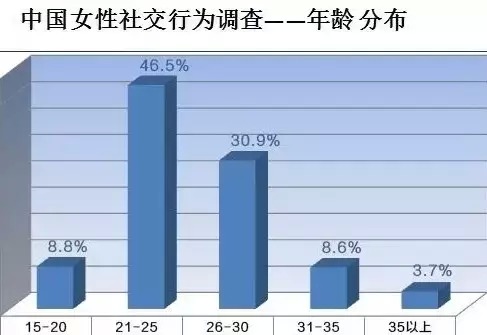 中国姑娘的性与爱 她她Tedx演讲披露