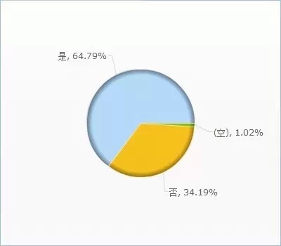 中国姑娘的性与爱 她她Tedx演讲披露