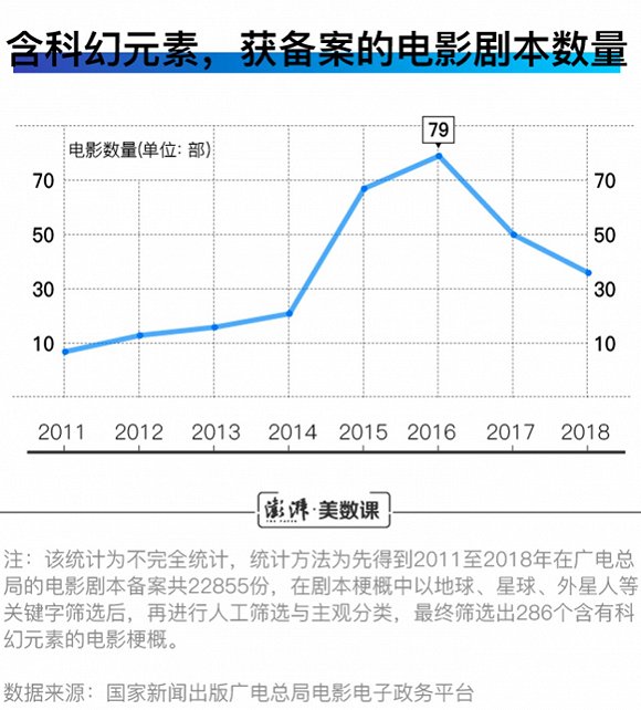 中国科幻：爆款成功不可复制，继续守望“黄金年代”