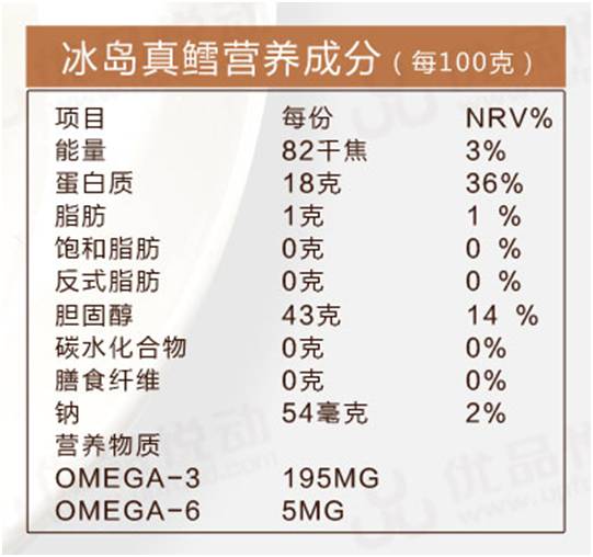 明日团｜保健医都推荐孩子吃的鳕鱼，这里能买到真的！冰瑞思野生去