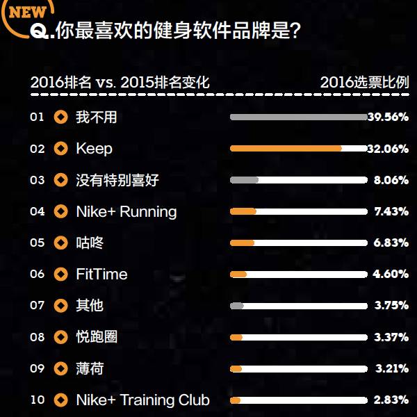 2016年金字招牌爱美丽品类大调查：女性爱日韩、男性爱欧美