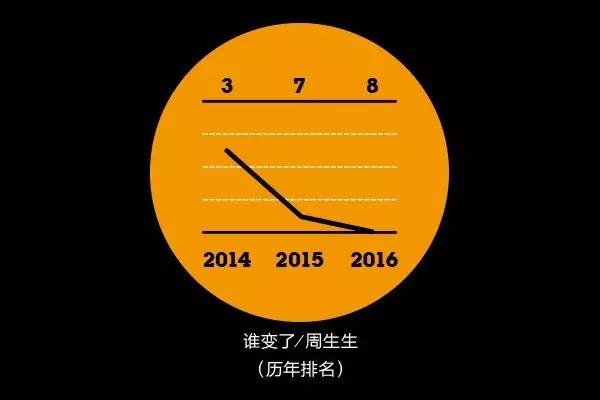 2016年金字招牌爱美丽品类大调查：女性爱日韩、男性爱欧美