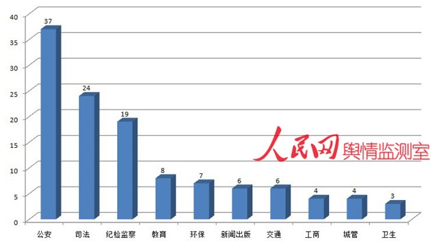 “中国舆情地图”第三期：司法舆情成为网络热点